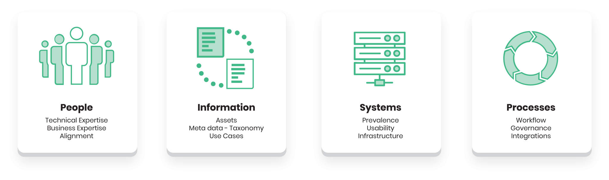 DAM-software-advantages