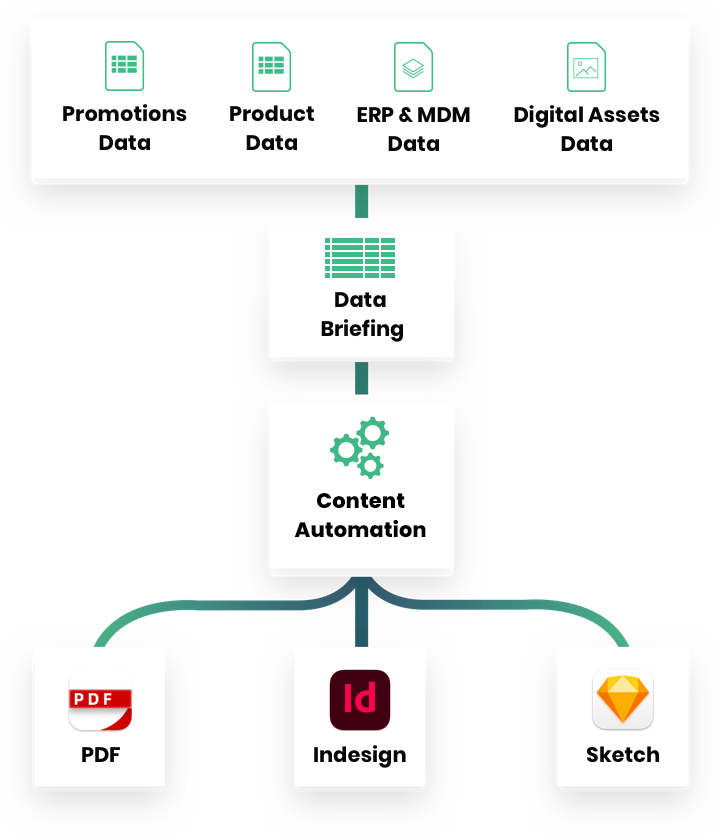 Relayter Data to Layout with design automation