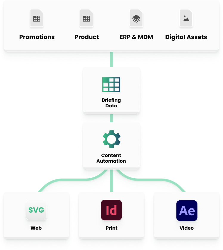 Relayter Data to Layout with design automation